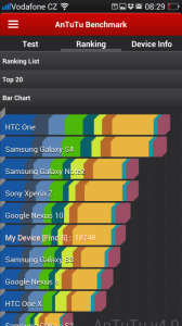 Výsledky v Antutu Benchmark