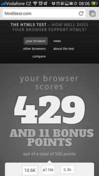 V testu kompatibility s HTML 5 získal Chrome 429  bodů