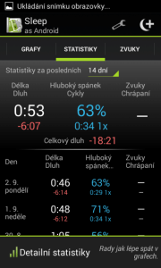 Sleep as Android: statistiky spánku