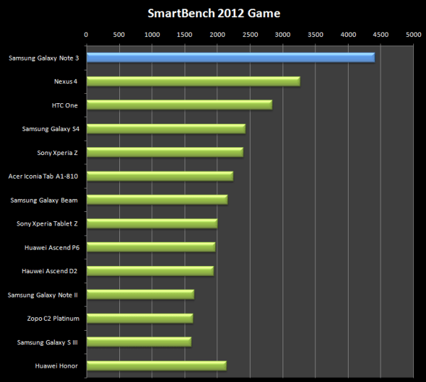 SmartBench-2012-Game