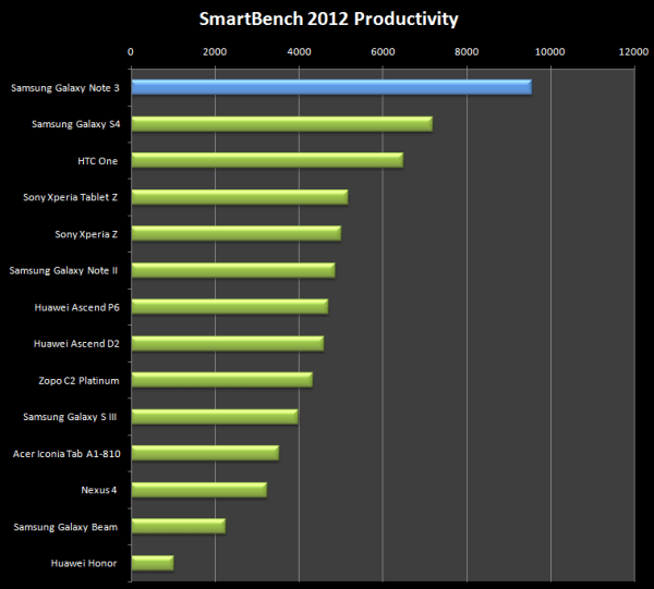 SmartBench-2012-Productivity
