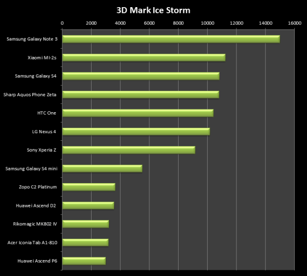 3D Mark IS