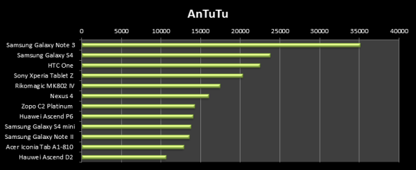 AnTuTu