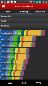 Výsledky v Antutu Benchmarku