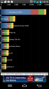 Výsledky benchmarku Quadrant Standard Edition