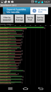Výsledky v benchmarku SmartBench 2012