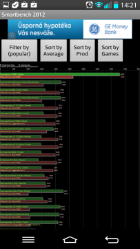Výsledky v benchmarku SmartBench 2012