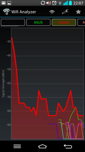Záznam Wi-Fi signálu telefonem LG G2