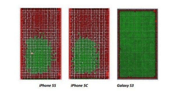 optofidelity_iphone_galaxy_comparison