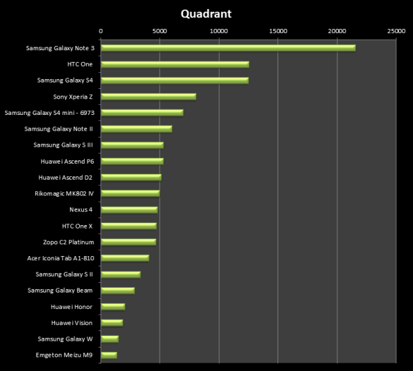 quadrant