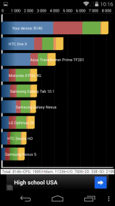 Nexus 5: výsledky v benchmarku Quadrant Standard Edition