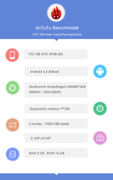 Údajné technické parametry HTC M8