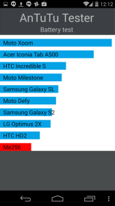 Výsledek benchmarku baterie