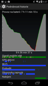 Zcela vybitý telefon se nabije za dvě hodiny