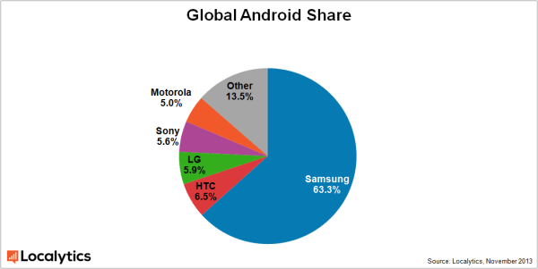 global-android-share