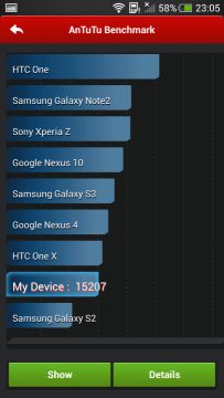 HTC One mini - Antutu
