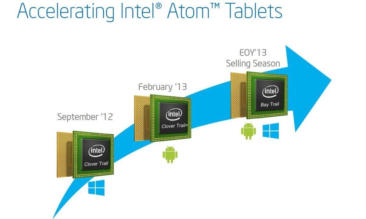 intel-bay-trail-01 intel-bay-trail-01