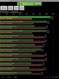 Výsledky v benchmarku SmartBench 2012