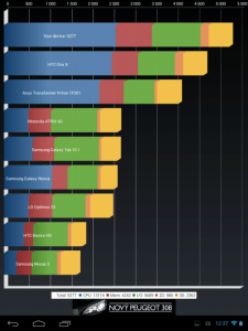 Výsledek v benchmarku Quadrant Standard Edition