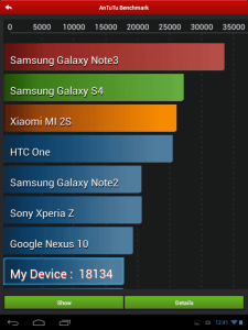 Výsledek v Antutu Benchmark