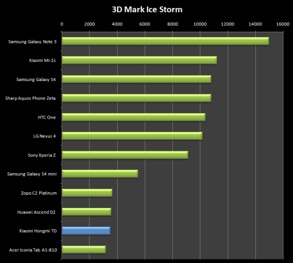 Na TOP modely to není, výkon je ovšem vzhledem k ceně skvělý