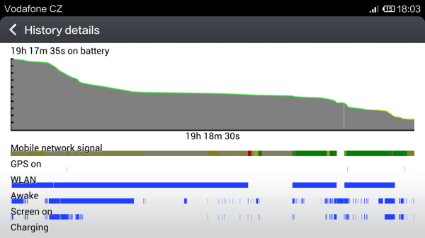 Xiaomi Mi3 vydrží při intenzivnějším zatížení jeden den. Víc čekat nemůžeme