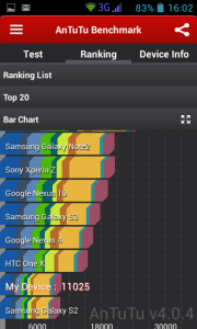 DOOGEE Collo DG100 v AnTuTu