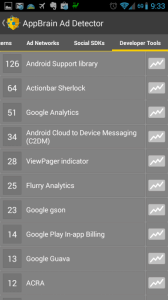 AppBrain Ad Detector - třídění dle nástrojů pro vývojáře