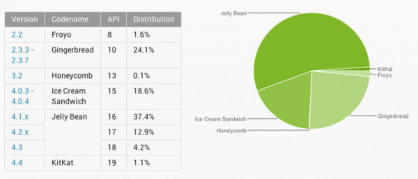 Android procentualni vyjadreni