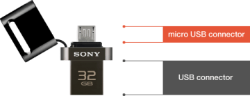 Oboustranná flashka Sony