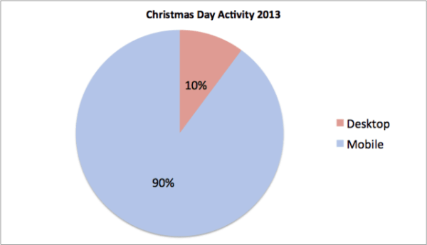 xmasdaydata