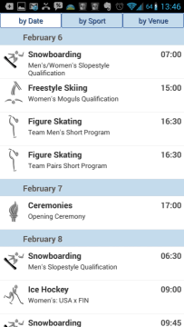Sochi 2014 Calendar: události podle data