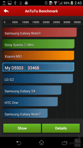 Sony Xperia Z1 Compact - výsledky v benchmarku AnTuTu