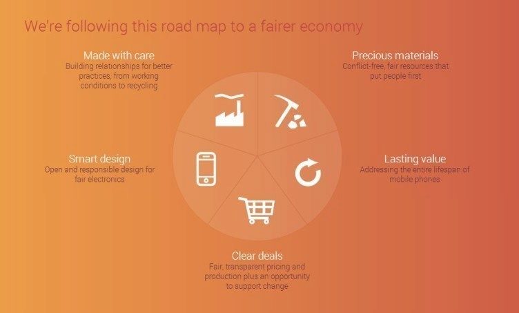 Fairphone_výrobní proces