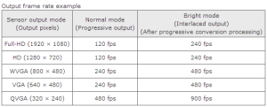 frame-rates