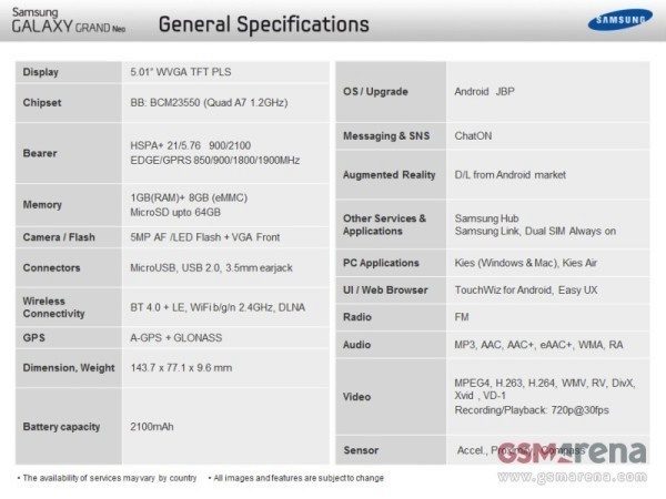 Samsung Galaxy Grand Neo - specifikace