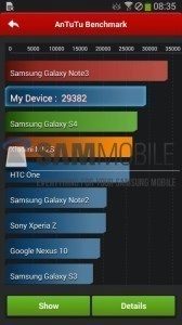 Samsung Galaxy Note 3 Neo - Antutu Benchmark