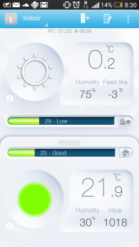 NetAtmo - přehled panelů