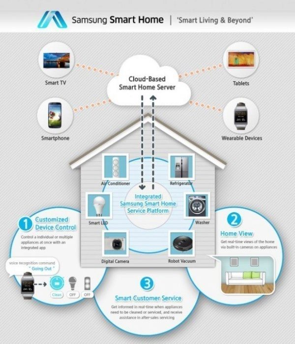 samsung-smarthome