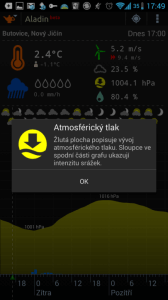 Aladin: předpověď vývoje atmosférického tlaku