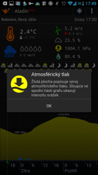 Aladin: předpověď vývoje atmosférického tlaku
