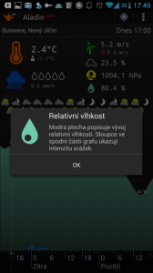 Aladin: předpověď vývoje relativní vlhkosti