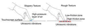 Technologie ultrazvukových vibrací