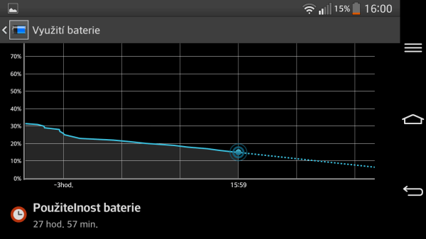 Jeden den vydržíme s LG G Flex velice snadno a přístroj nemusíme ani moc šetřit