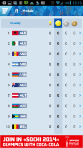 Sochi 2014 Results: medailový žebříček