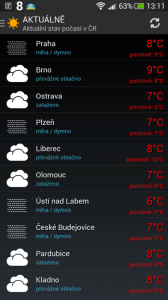 iMeteo 2