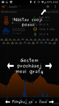 Aladin: způsob ovládání