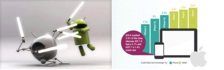 android novinky - ios vs android