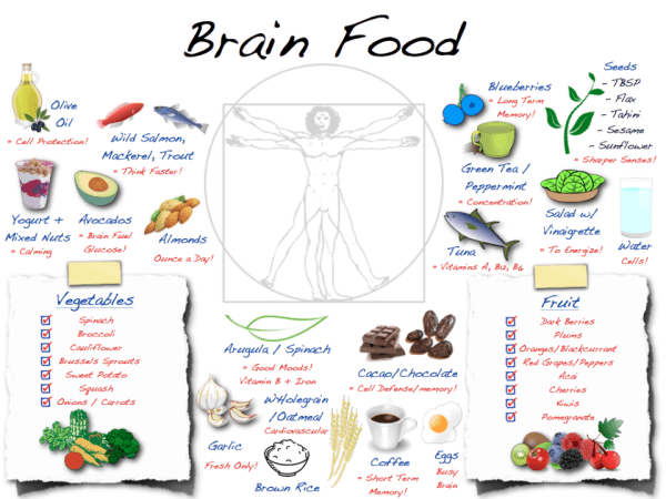 Brain-Food
