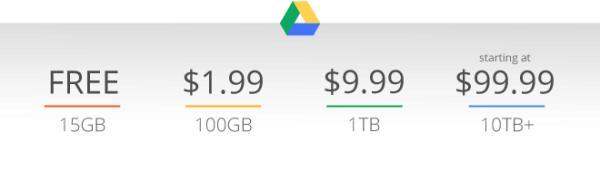Disk Google razantně zlevňuje! Ceny začínají na 1,99 dolarů/měsíc za 100 GB